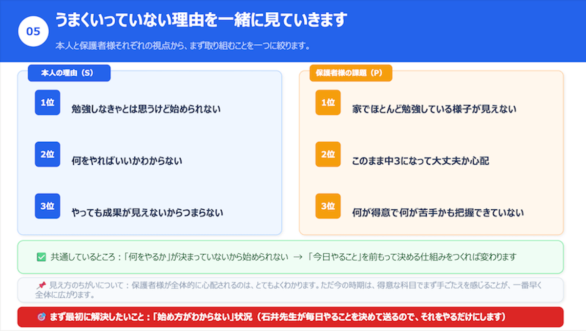 お子様と親御様のリアルな悩み