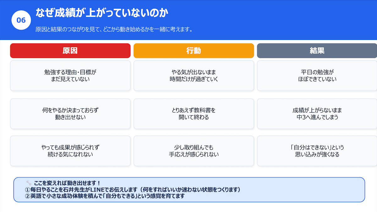 なぜ成績が伸びないのか？原因特定