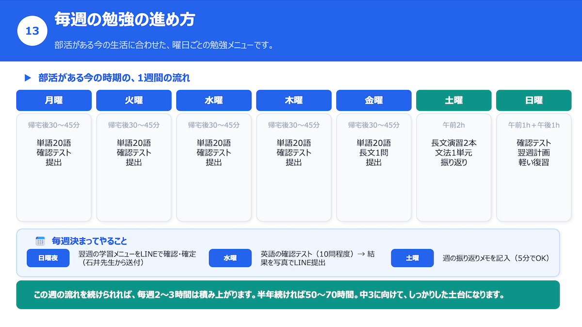 部活があっても迷わない日別の自習メニュー