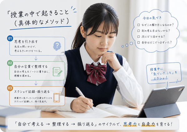 指導メソッドのイメージ