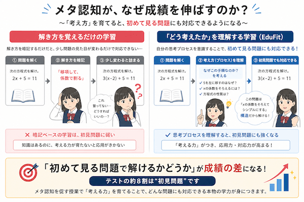 オンライン学習の様子