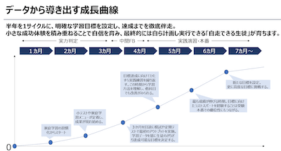 逆算計画と管理方法
